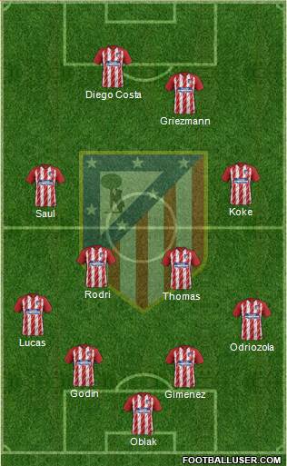 Atlético Madrid B Formation 2018