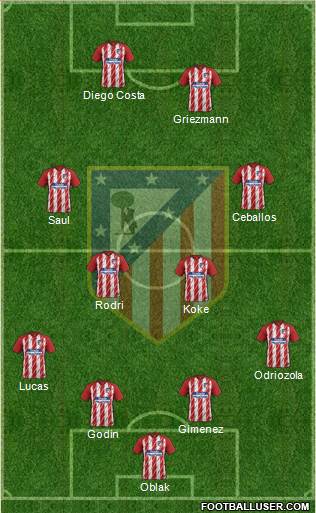 Atlético Madrid B Formation 2018