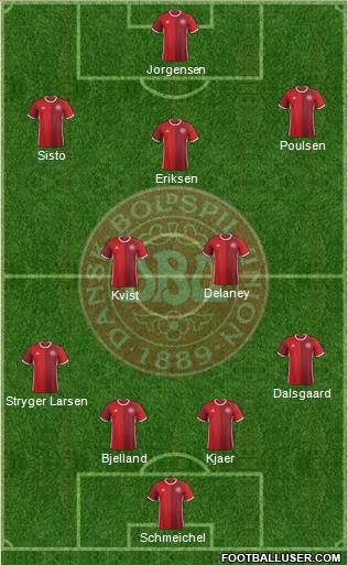 Denmark Formation 2018