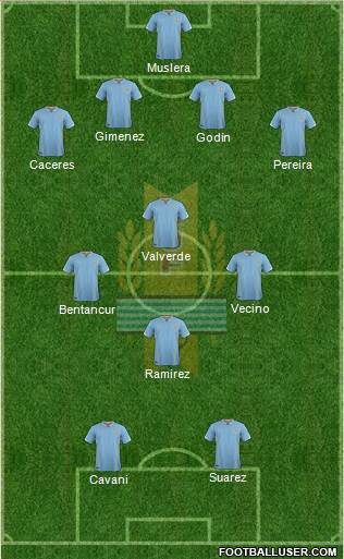 Uruguay Formation 2018