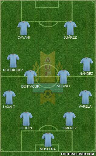 Uruguay Formation 2018