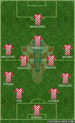 Croatia Formation 2018