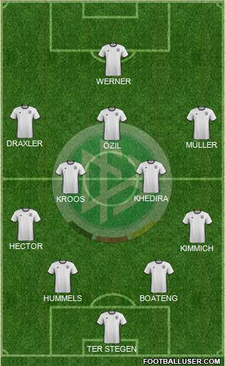 Germany Formation 2018