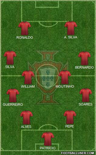 Portugal Formation 2018