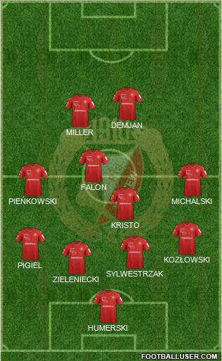 Widzew Lodz Formation 2018