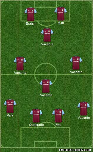 Aston Villa Formation 2018