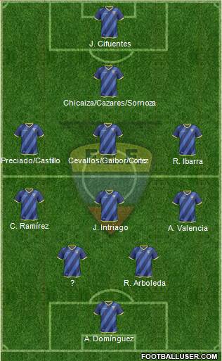 Ecuador Formation 2018