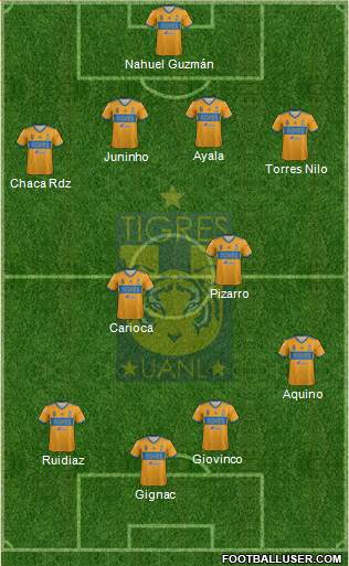 Club Universitario de Nuevo León Formation 2018