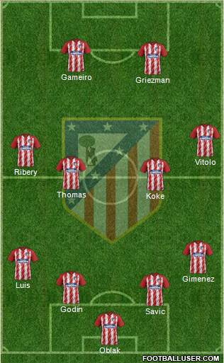 Atlético Madrid B Formation 2018