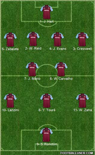 West Ham United Formation 2018