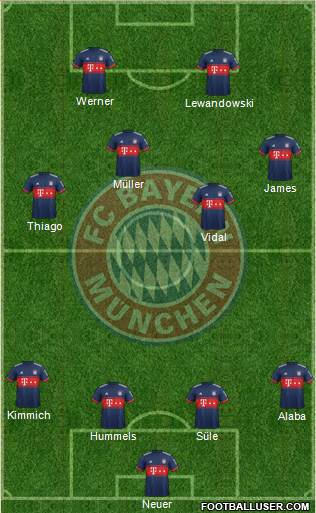 FC Bayern München Formation 2018