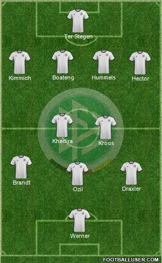 Germany Formation 2018