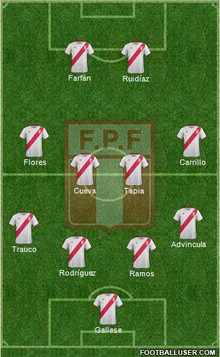 Peru Formation 2018