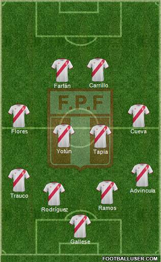 Peru Formation 2018