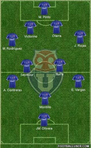 CF Universidad de Chile Formation 2018