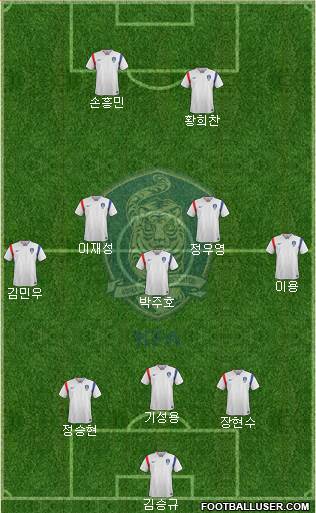 South Korea Formation 2018