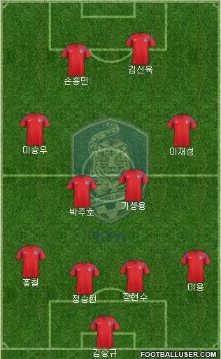 South Korea Formation 2018