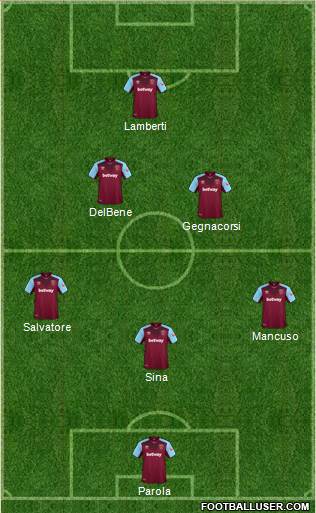 West Ham United Formation 2018