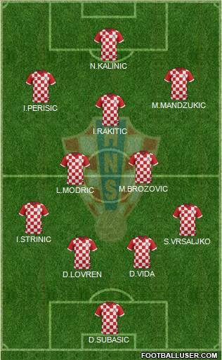 Croatia Formation 2018