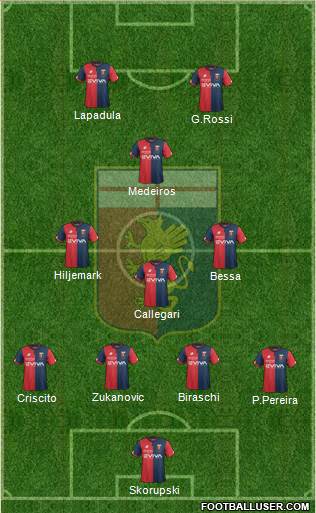 Genoa Formation 2018