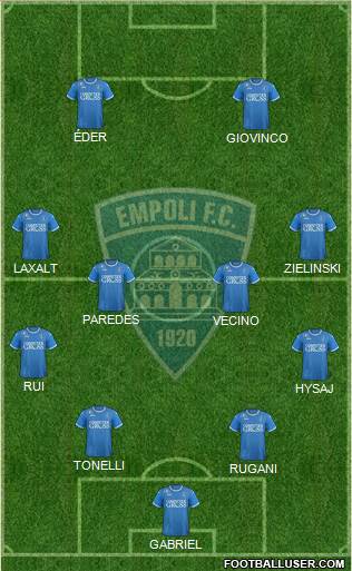 Empoli Formation 2018