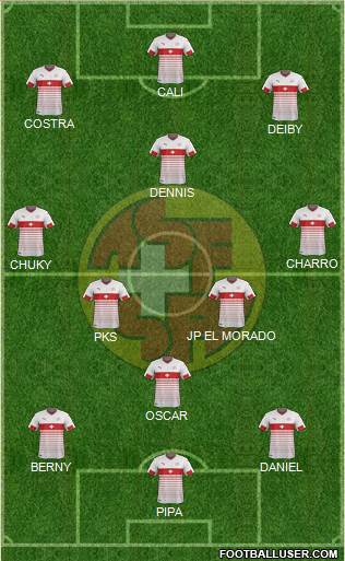 Switzerland Formation 2018