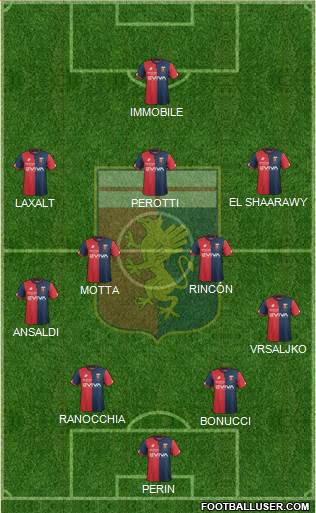 Genoa Formation 2018