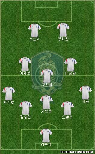 South Korea Formation 2018