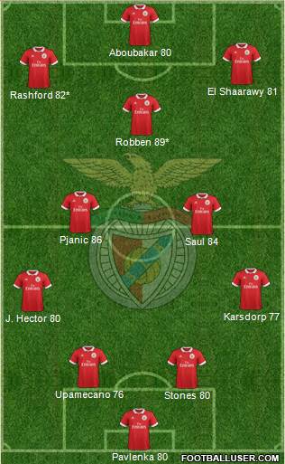 Sport Lisboa e Benfica - SAD Formation 2018