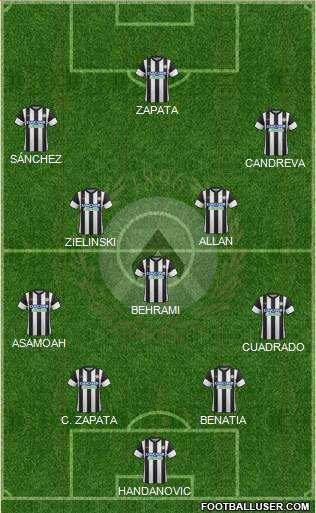 Udinese Formation 2018