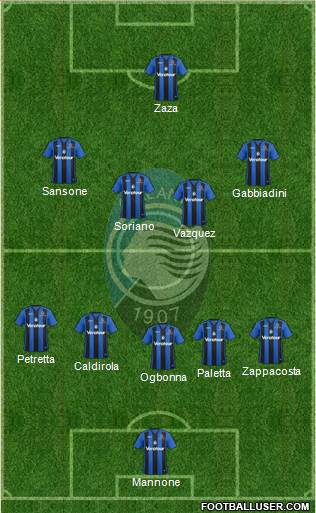 Atalanta Formation 2018