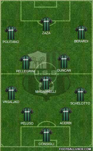 Sassuolo Formation 2018