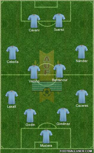 Uruguay Formation 2018