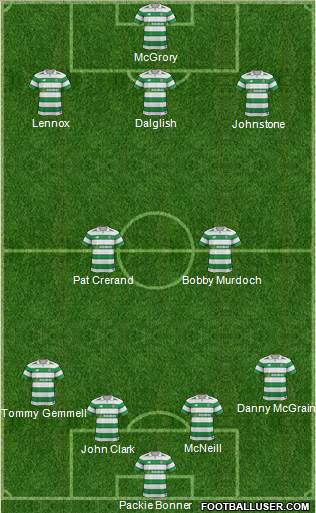 Celtic Formation 2018