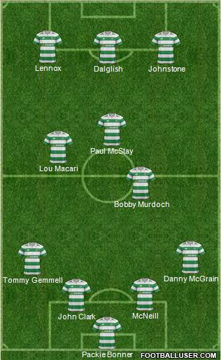 Celtic Formation 2018