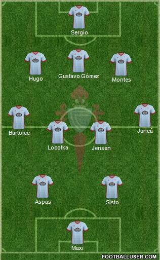 R.C. Celta S.A.D. Formation 2018