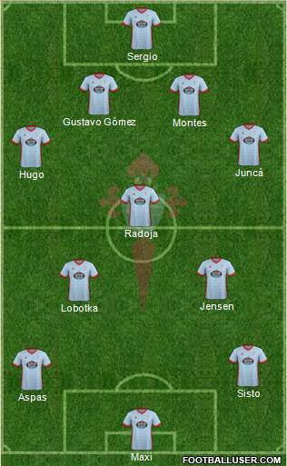 R.C. Celta S.A.D. Formation 2018