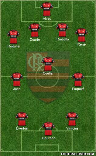 CR Flamengo Formation 2018