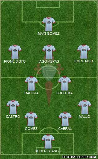 R.C. Celta S.A.D. Formation 2018