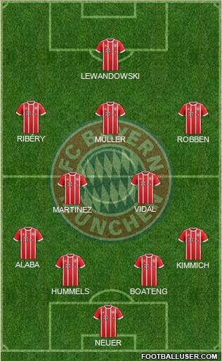 FC Bayern München Formation 2018