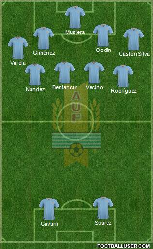 Uruguay Formation 2018