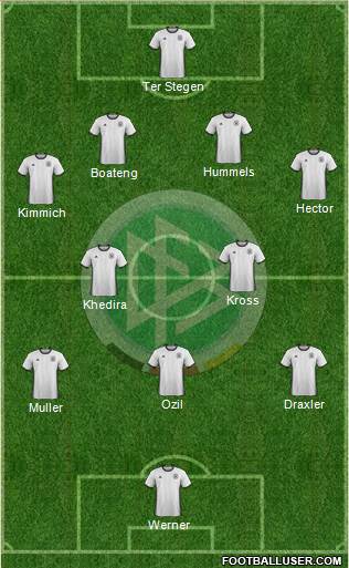 Germany Formation 2018