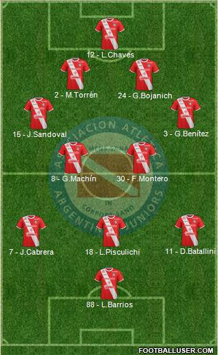 Argentinos Juniors Formation 2018