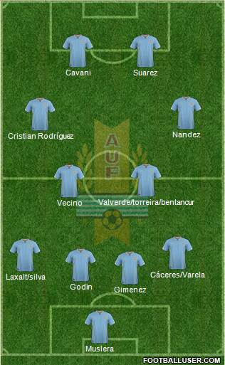 Uruguay Formation 2018