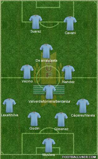 Uruguay Formation 2018