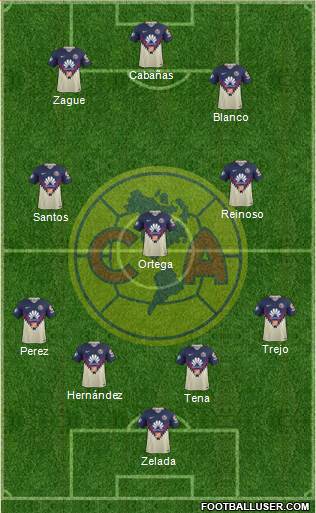 Club de Fútbol América Formation 2018