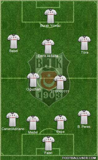 Besiktas JK Formation 2018