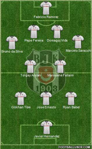 Besiktas JK Formation 2018