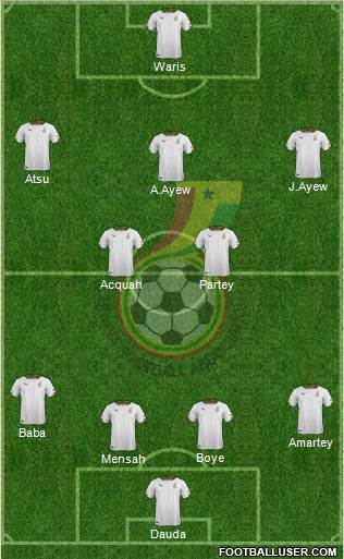 Ghana Formation 2018