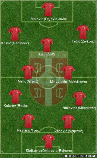 Serbia Formation 2018